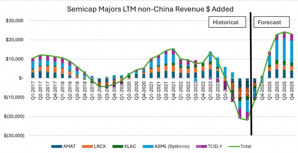ASML的现状与台积电的崛起(图9)