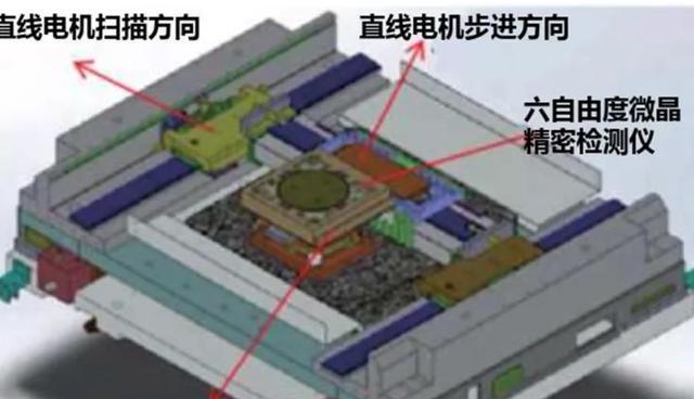 ASML曾公开发声：中国自研光刻机是在破坏全球芯片产业链(图2)