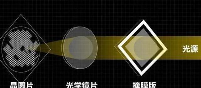 ASML曾公开发声：中国自研光刻机是在破坏全球芯片产业链(图8)