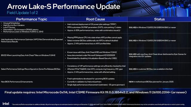 英特尔概述 Arrow Lake CPU 的性能修复措施(图2)