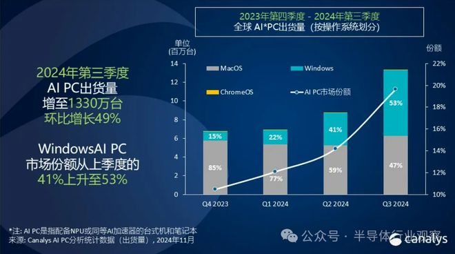 芯片巨头争霸PC CPU战场！