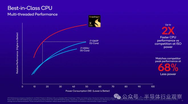 芯片巨头争霸PC CPU战场！(图6)