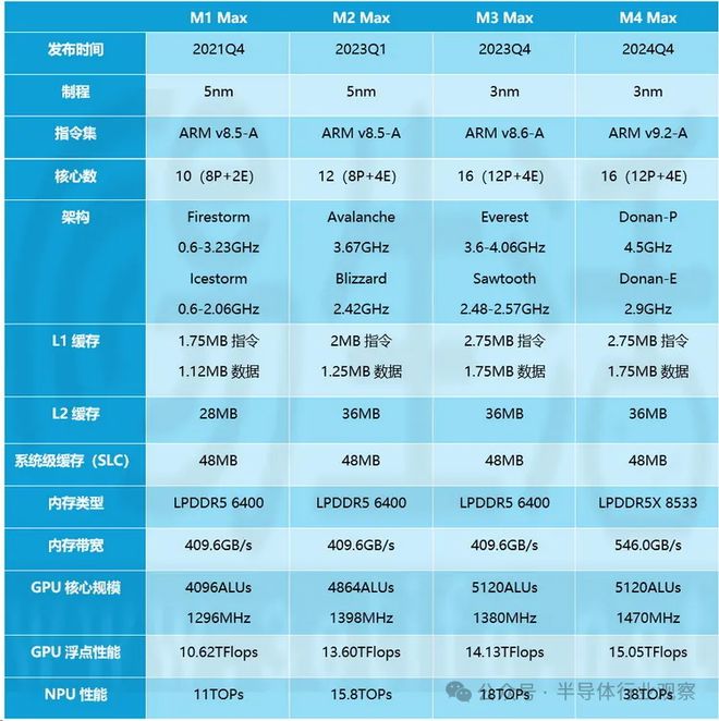 芯片巨头争霸PC CPU战场！(图5)