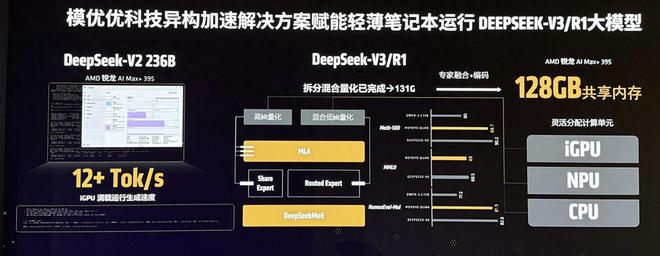 性能、能效、性价比“三好生” AMD锐龙AI PC天团好价来