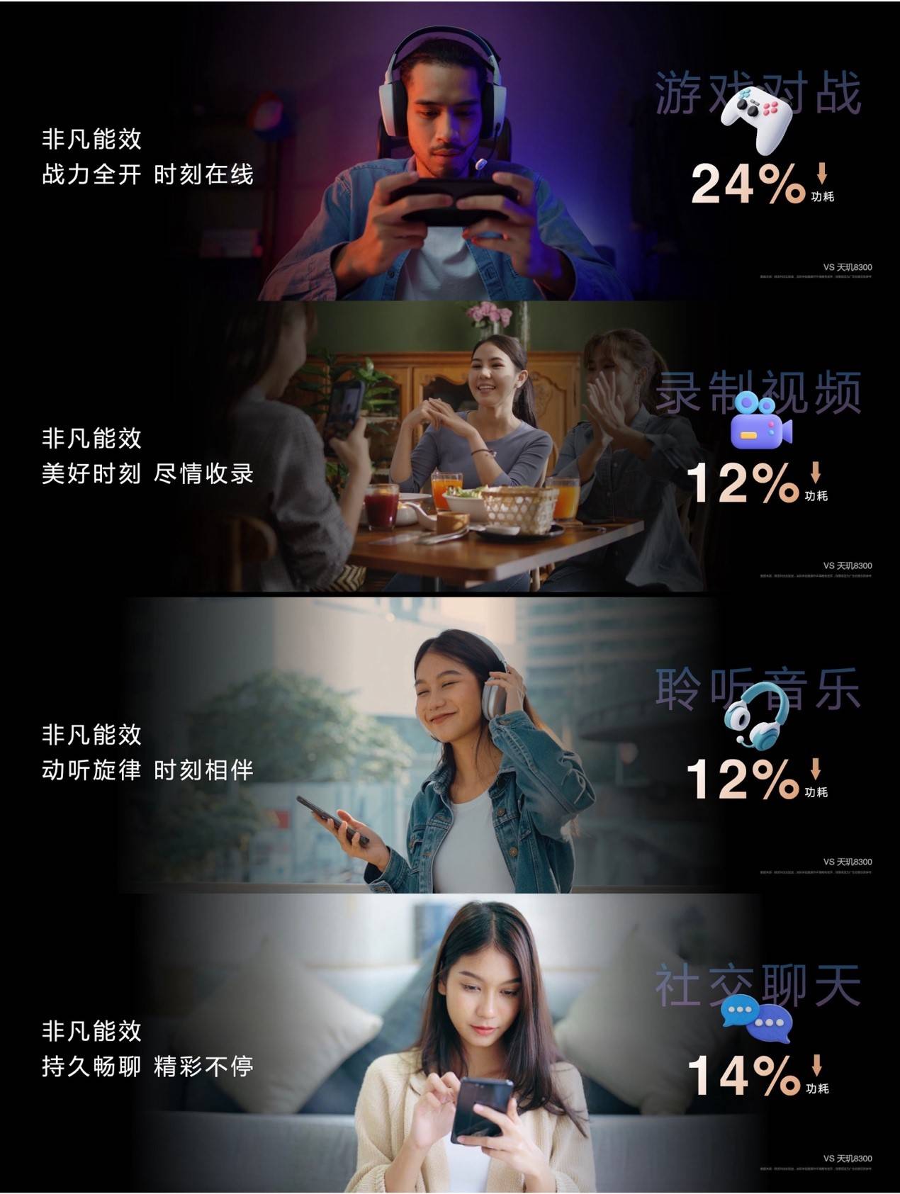 天玑8400芯片实测出炉全大核CPU能效绝大多数工况优于8G3(图5)