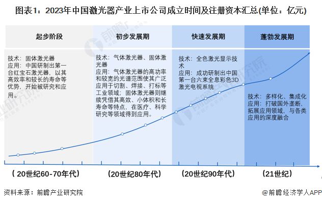 重磅消息！美国研发出新型BAT激光器：效率是现有EUV光刻机