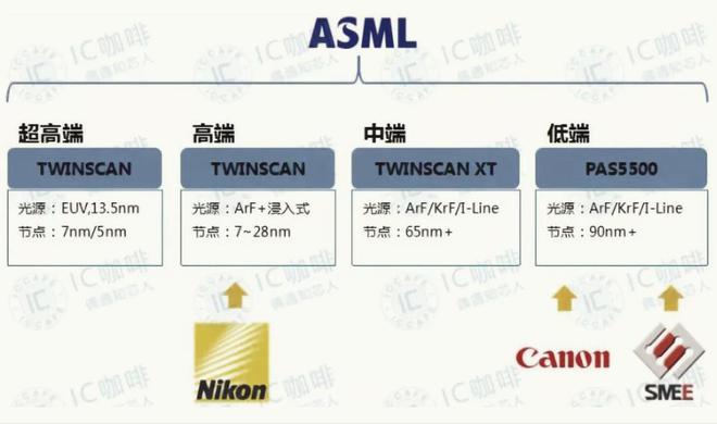 俄罗斯放大招了？自研EUV光刻机112nm光源比ASML更先进(图3)