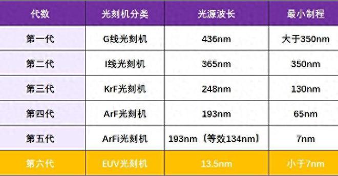 俄罗斯放大招了？自研EUV光刻机112nm光源比ASML更先进(图1)
