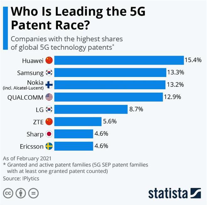 比CPUGPU更难啃的硬骨头基带是手机SoC芯片设计的珠穆朗玛峰(图4)