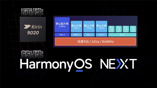 麒麟9020处理器:升级版与原版差距已清晰!(图4)