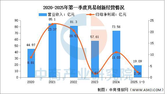 2025年中国CPU行业市场前景预测研究(简版)(图13)