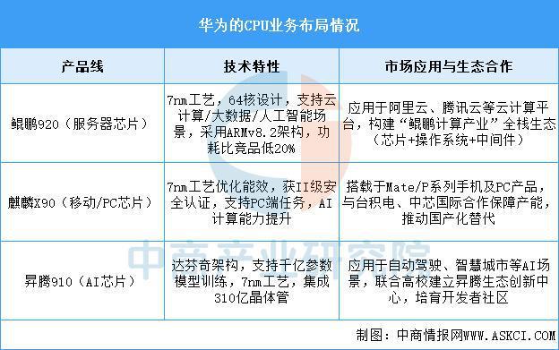 2025年中国CPU行业市场前景预测研究(简版)(图8)