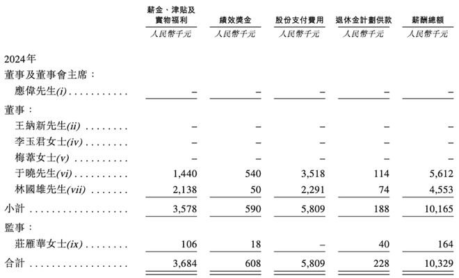 浙江存储芯片企业赴港IPO猛攻HBM量产供货国产AI芯片和CPU(图5)