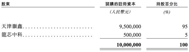 浙江存储芯片企业赴港IPO猛攻HBM量产供货国产AI芯片和CPU(图3)