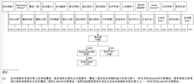 浙江存储芯片企业赴港IPO猛攻HBM量产供货国产AI芯片和CPU(图4)