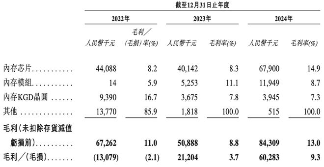 浙江存储芯片企业赴港IPO猛攻HBM量产供货国产AI芯片和CPU(图7)
