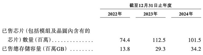 浙江存储芯片企业赴港IPO猛攻HBM量产供货国产AI芯片和CPU(图8)