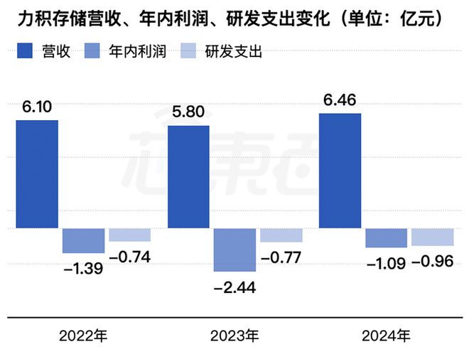 浙江存储芯片企业赴港IPO猛攻HBM量产供货国产AI芯片和CPU(图6)