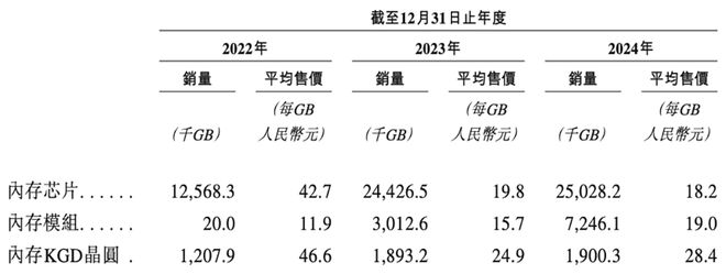 浙江存储芯片企业赴港IPO猛攻HBM量产供货国产AI芯片和CPU(图11)