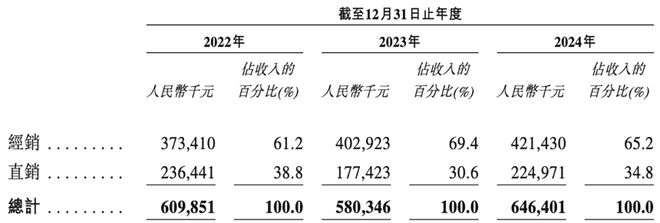 浙江存储芯片企业赴港IPO猛攻HBM量产供货国产AI芯片和CPU(图13)