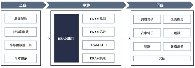 浙江存储芯片企业赴港IPO猛攻HBM量产供货国产AI芯片和CPU(图14)