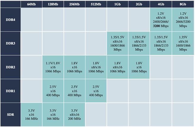 浙江存储芯片企业赴港IPO猛攻HBM量产供货国产AI芯片和CPU(图18)