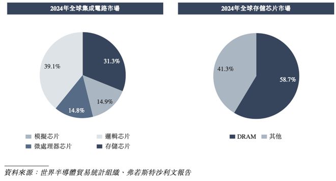 浙江存储芯片企业赴港IPO猛攻HBM量产供货国产AI芯片和CPU(图15)