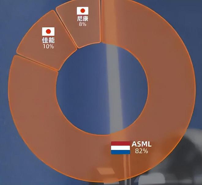 外媒：国产光刻机的挑战与机遇来了！(图2)