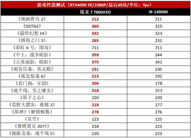 入手锐龙CPU最佳时机6·18找到本命神器(图4)