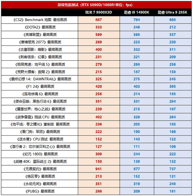 入手锐龙CPU最佳时机6·18找到本命神器(图2)