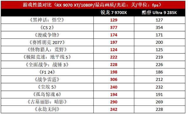 入手锐龙CPU最佳时机6·18找到本命神器(图6)