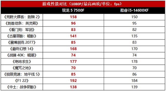 入手锐龙CPU最佳时机6·18找到本命神器(图10)