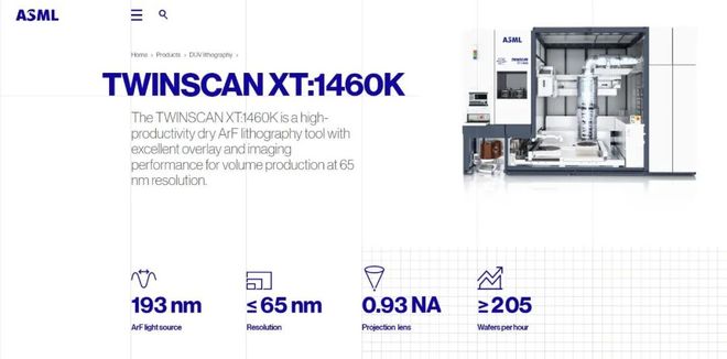 美国战略研究中心:中国的光刻机落后严重远差于ASML和日本尼康中国的芯片制造技术被卡在了2023年(图2)