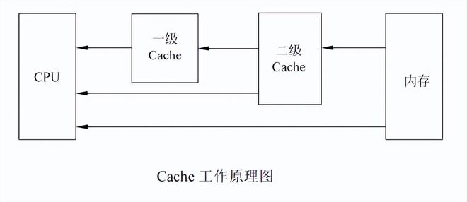 CPU处理器主要技术指标