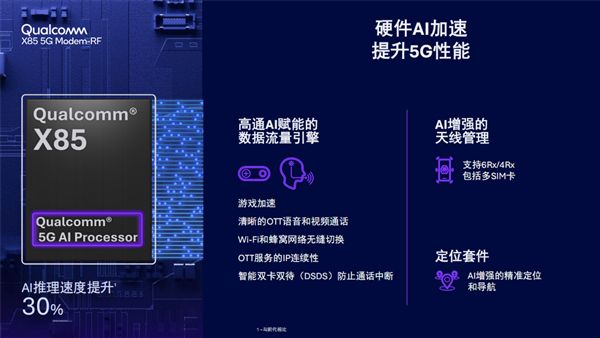 骁龙8 Elite Gen5领衔 刷新行业天花板!2025骁龙峰会定档9月24日(图3)