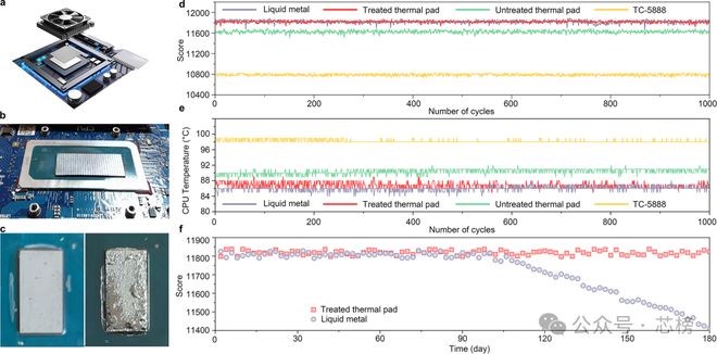 突破AI芯片散热瓶颈热阻达0018cm2KW的全固态石墨烯垫片问世性能可媲美液态金属(图2)