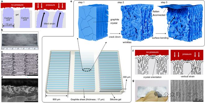 突破AI芯片散热瓶颈热阻达0018cm2KW的全固态石墨烯垫